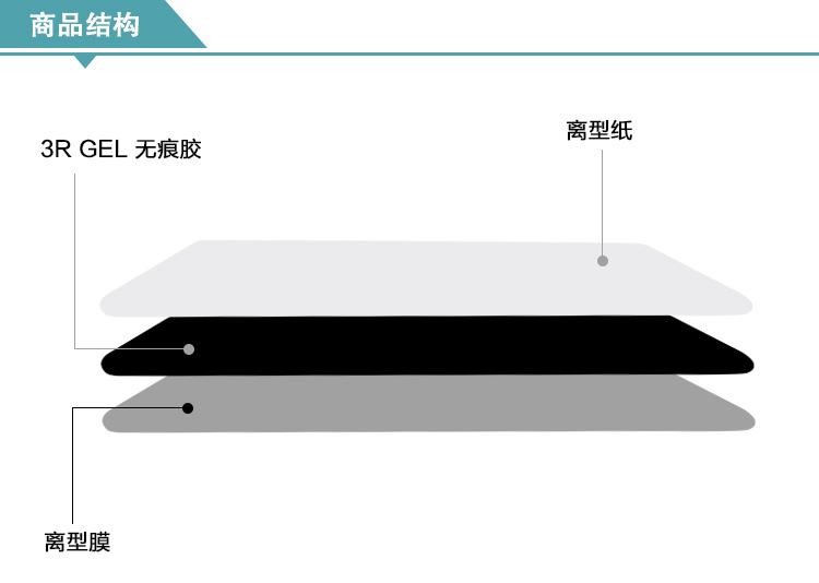 地毯貼產(chǎn)品結(jié)構(gòu)